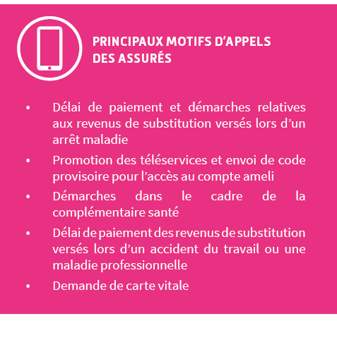 Principaux motifs d'appels